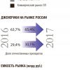 Аптечка для апокалипсиса (Аптечка для апокалипсиса) Аптечка для апокалипсиса