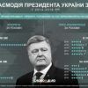 Ложь Порошенко приобретает космический масштаб