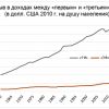 Как не следует измерять уровень неравенства