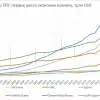 Черепашки с дальнобойными ракетами (график ВВП ППС) график ВВП ППС