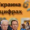 Пока власть скупает биткоины. Франция: лесбиянка - каждая третья (Коллаж: Украина в цифрах) Коллаж: Украина в цифрах