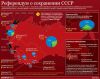 Почему переворот, ликвидация СССР оказались таким неожиданным? (Референдум о сохранении СССР) Референдум о сохранении СССР