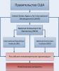 Про иностранных агентов в России (Правительство США  активисты в России) Правительство США  а…