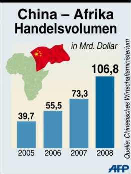 Китай в Африке Китай в Африке