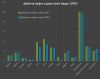 Добыча нефти в странах ОПЕК