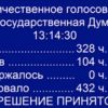 Депутаты приняли пенсионную реформу в первом чтении