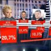 Предвыборные гротески Киева качества выборов не улучшают