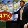 'Семигетманщина' на пороге: Украина уходит из-под ног 'команды Зе' (Семигетманщина на пороге: Украина уходит из-под ног команды Зе) Семигетманщина на по…