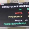Харьков: проспекту маршала Жукова снова вернули историческое название (Харьков: проспекту маршала Жукова снова вернули его историческое название) Харьков: проспекту м…