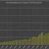 Беспрецедентный кассовый разрыв (иллюстрация 1) иллюстрация 1