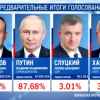 Президентские выборы в России: планы Запада и Киева прошли прахом