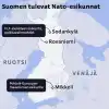Финны разместят у себя два штаба НАТО и конфискуют у россиян арену Helsinki Hall – местные СМИ