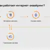 Обзор способов защиты и безопасности для интернет-платежей в Morune