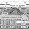 Ликбез по стихийным бедствиям. Региональные аспекты: Эль-Ниньо (Рис. 1. Схематический разрез верхней мантии под Восточно-Тихоокеанским поднятием в районе зарождения…) Рис. 1. Схематически…