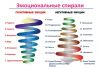 Эмоции – как инструмент формирования объективной реальности (Эмоции) Эмоции
